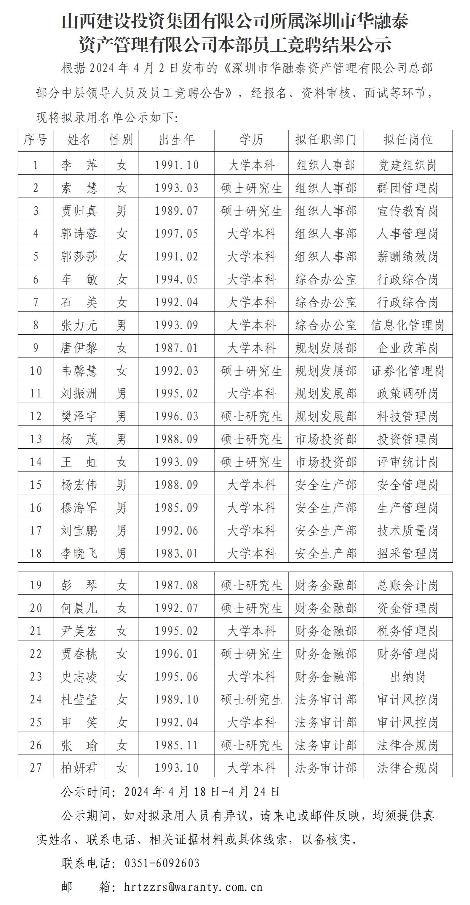 ob电竞所属深圳市华融泰 资产管理有限公司本部员工竞聘结果公示