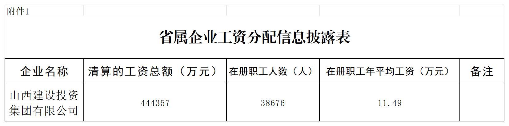 ob电竞工资分配信息披露